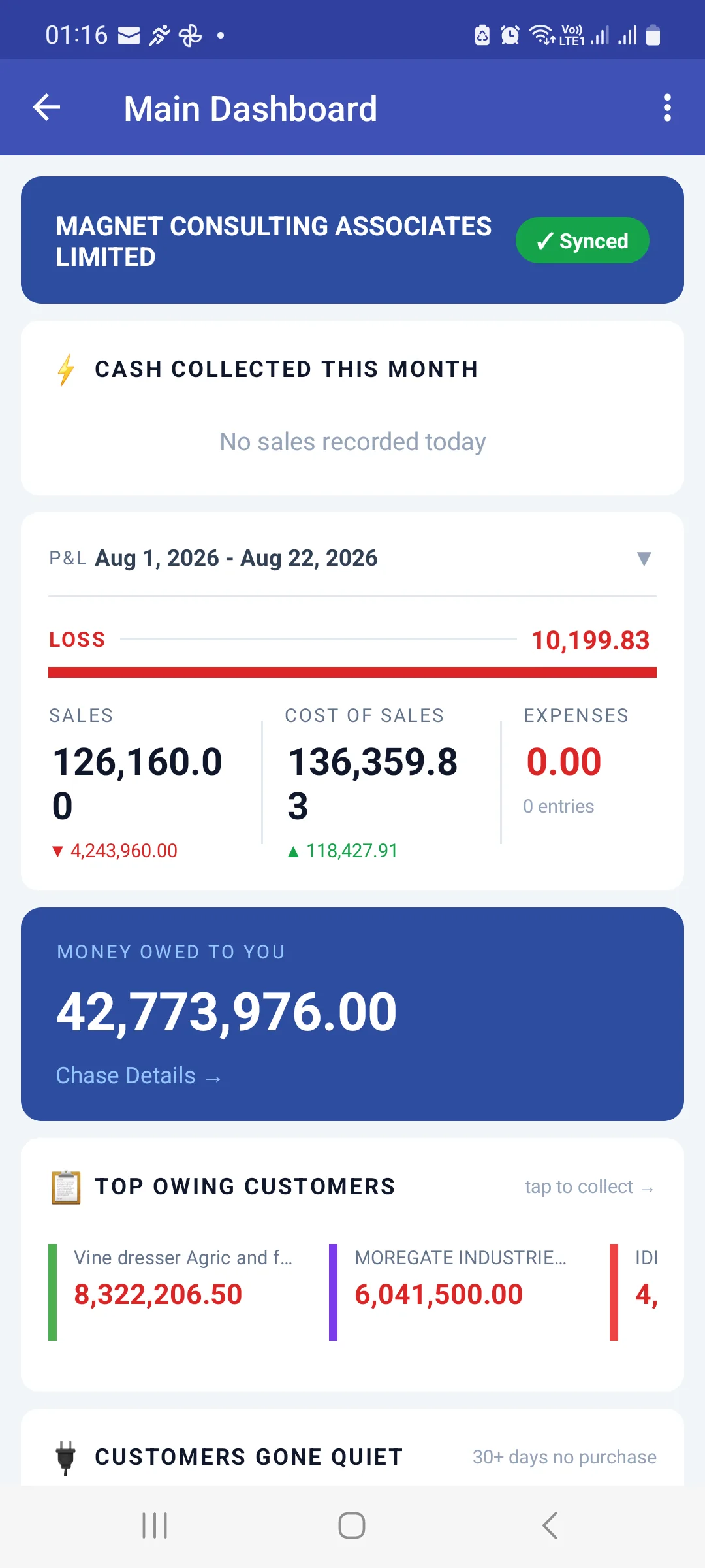 Android Main Dashboard showing the store name with Synced badge, cash collected this month, a profit and loss panel with a LOSS bar and sales, cost of sales and expenses figures, a Money Owed To You card with Chase Details, Top Owing Customers and Customers Gone Quiet
