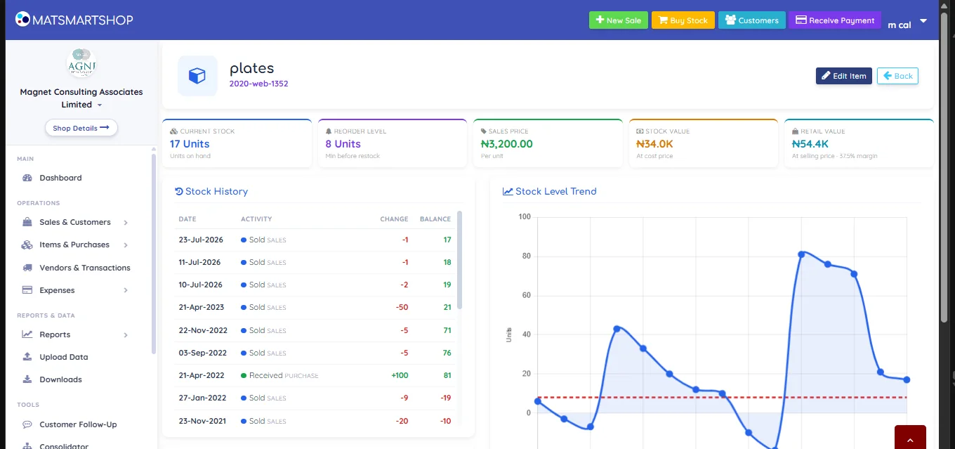 Item Detail for plates showing five cards for current stock, reorder level, sales price, stock value and retail value, a Stock History table with date, activity, change and running balance, and a Stock Level Trend chart