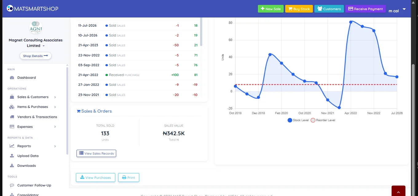 Lower half of Item Detail showing the stock level trend chart with a dashed reorder level line, a Sales and Orders panel with total sold and sales value, and View Sales Records, View Purchases and Print buttons