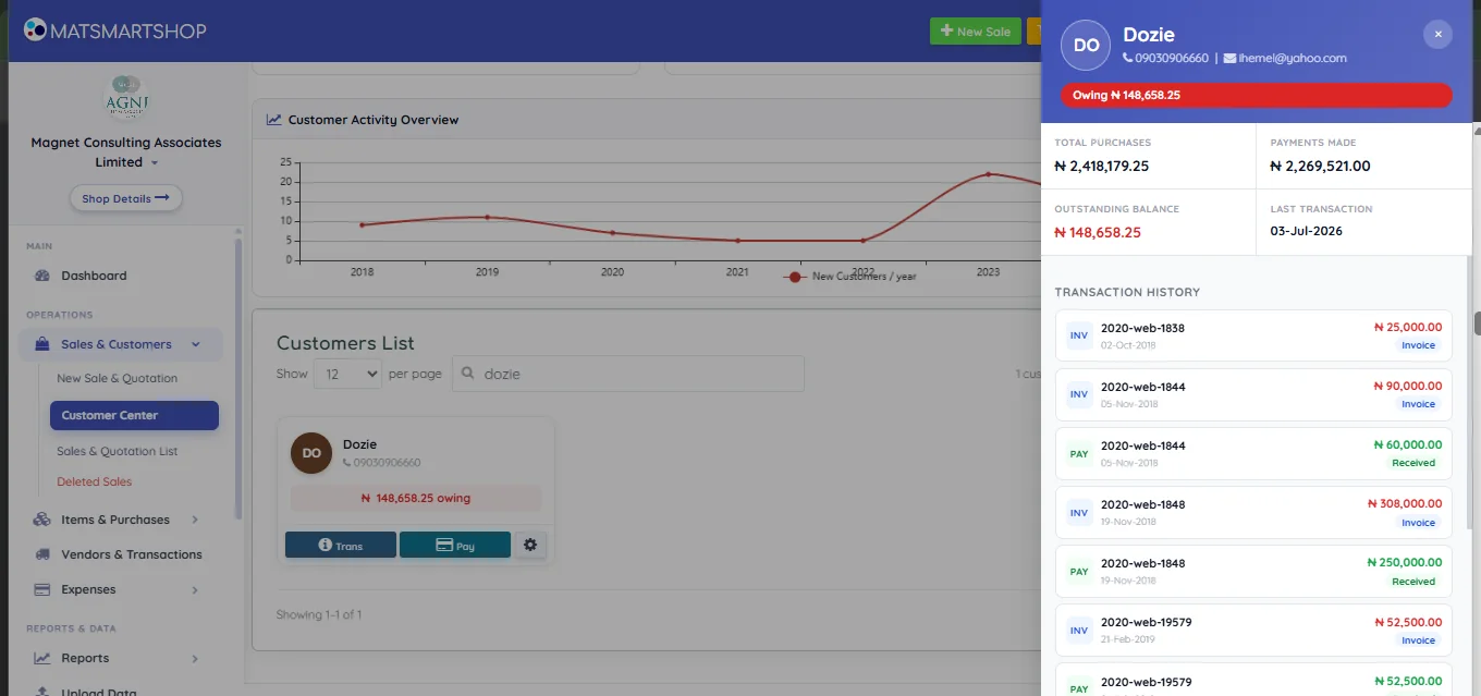 Customer panel for Dozie showing phone and email, an owing badge, total purchases, payments made, outstanding balance and last transaction, and a transaction history alternating invoice and payment received rows